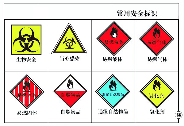 4556银河国际实验室常用标识.jpg